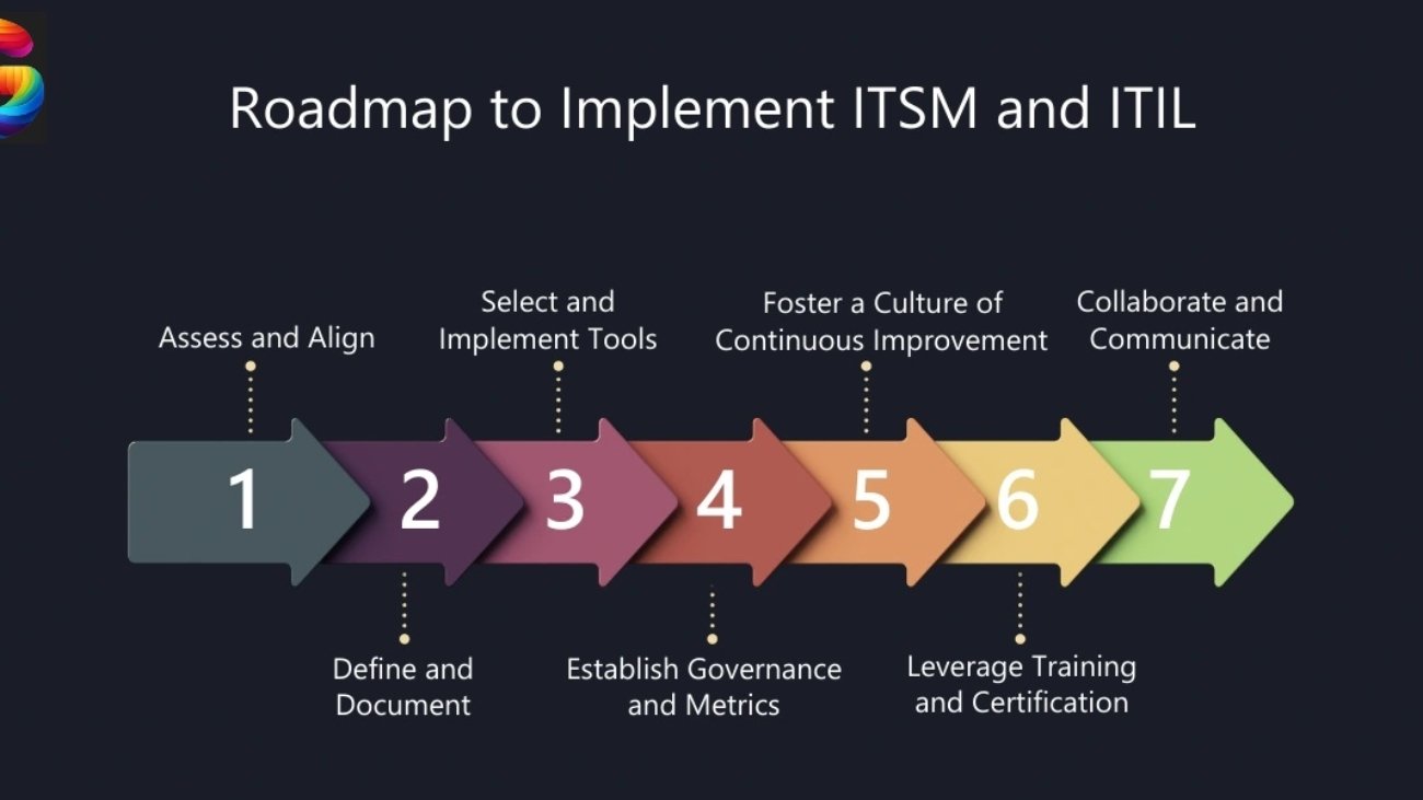 ITSM-and-ITIL